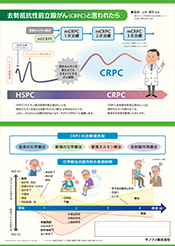 去勢抵抗性前立腺がん（CRPC）とは