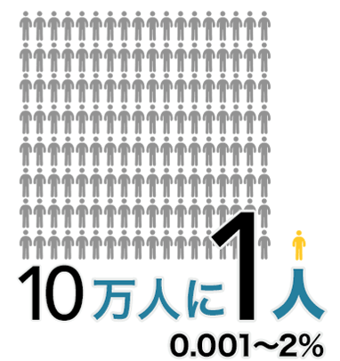 日本人男性 精巣腫瘍発生率